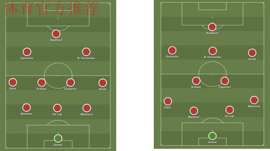 曼联对阵伯恩茅斯:阿莫林的战术调整与球队状态解析 曼联对阵伯恩茅斯:阿莫林的战术调整与球队状态解析